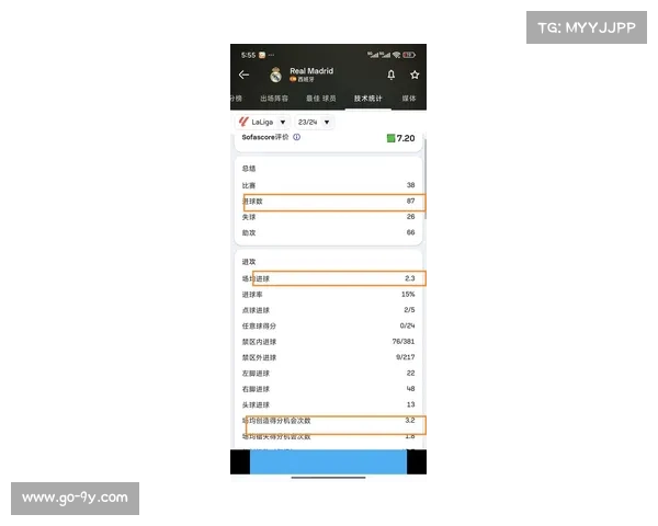 姆巴佩2025年攻入59球,追平C罗2013年创造的皇马自然年进球纪录 姆巴佩2025年攻入59球,追平C罗2013年创造的皇马自然年进球纪录